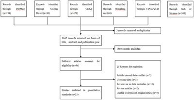 Prevalence of canine distemper in minks, foxes and raccoon dogs from 1983 to 2023 in Asia, North America, South America and Europe